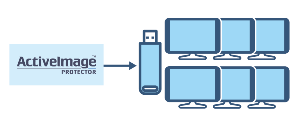 ActiveImage Deploy USB license