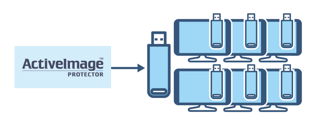 ActiveImage Deploy USB  Plus license